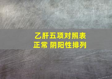 乙肝五项对照表正常 阴阳性排列